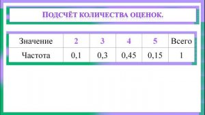 Частоты значений в массивах данных. Вероятность и статистика. 7 класс.
