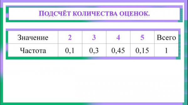 Частоты значений в массивах данных. Вероятность и статистика. 7 класс.