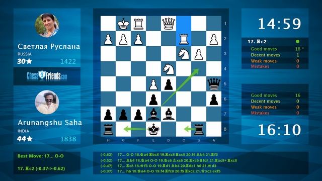 Chess Game Analysis: Светлая Руслана - Arunangshu Saha : 0-1 (By ChessFriends.com) смотреть онлайн