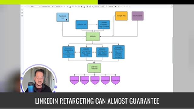 Google Search + LI-Retargeting Ads = ROI Boost - Retargeting Google traffic with LI-Ads смотреть онлайн