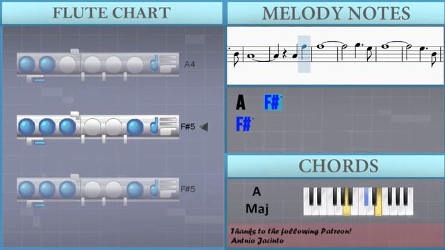 How to play Bring Him Home (Les Miserables) by Colm Wilkinson on Flute (Tutorial) смотреть онлайн