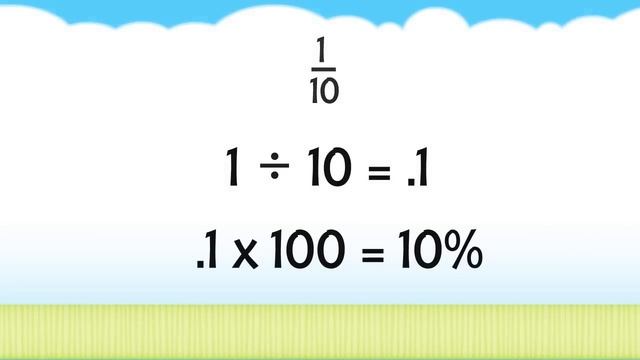 ‪Learning Fractions, Decimals, And Percents | Abcteach‬