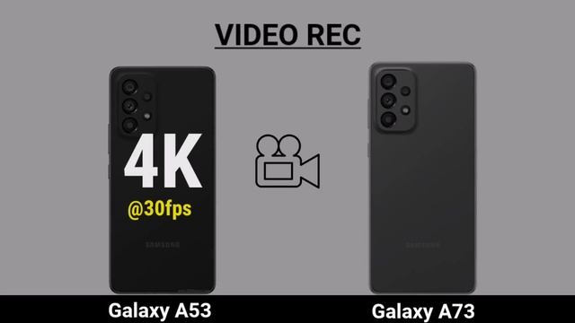 Samsung Galaxy A53 Vs Samsung Galaxy A73