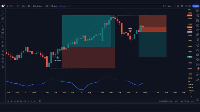 Zero risk trading strategy : No loss : Get Signal Take Profit : ITG Scalper смотреть онлайн