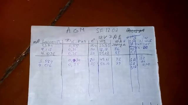 SF1207  AGM  АГМ АЖМ аккумулятор. тЕСТ