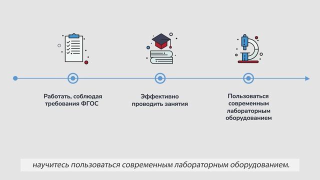Учитель биологии. Педагогическая деятельность по проектированию ФГОС (620ч) смотреть онлайн