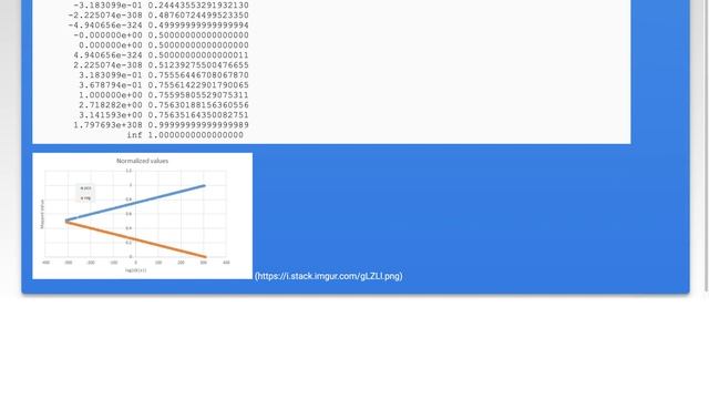 Normalize any value in range (-inf...+inf) to (0...1). Is it possible? смотреть онлайн