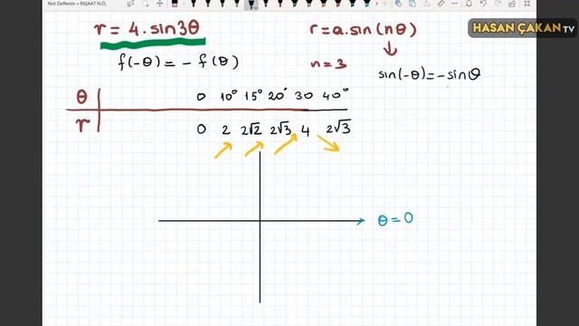 Kutupsal koordinatlar ve grafik çizimi смотреть онлайн