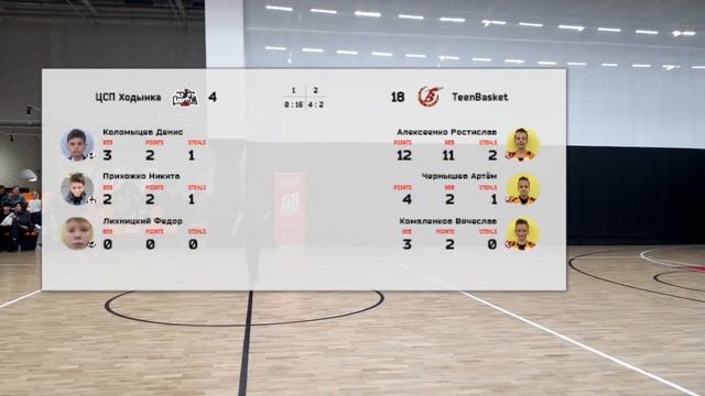 ЦСП Ходынка vs TeenBasket смотреть онлайн