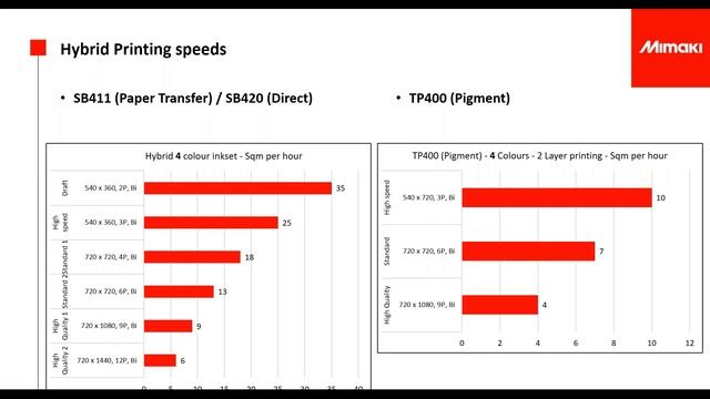 TX300P-1800 MKII: The All-in-one Textile Solution - Live Mimaki Webinar on 9 June 2020 смотреть онлайн