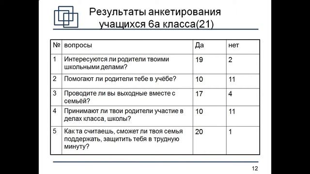 Духовно нравственное воспитание в семье и школе смотреть онлайн