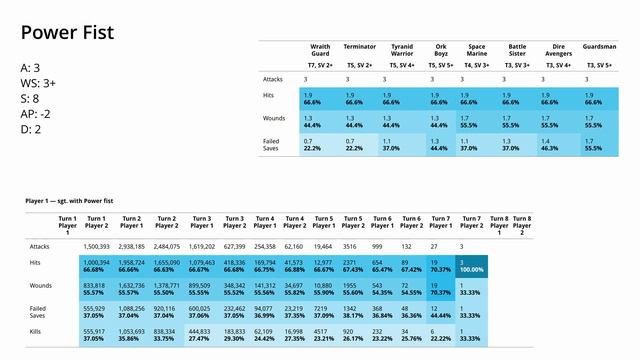 I played 240 M games to test each Space Marine Intercessor Loadout смотреть онлайн