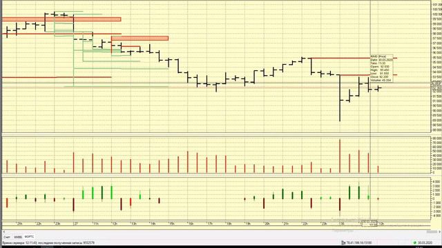 30-03-2020 Интрадей смотреть онлайн