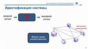 03. Основы Цос. Решаемые Задачи