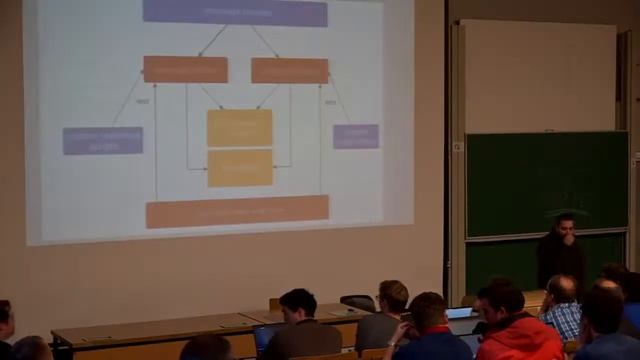 GrayLog for Java developers FOSDEM 2018 смотреть онлайн
