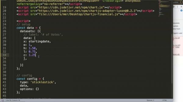 Candlestick Chart in Chart JS 3 | chartjs-financial-plugin