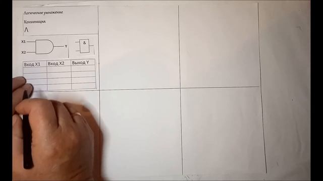 Логические схемы  Базовые элементы