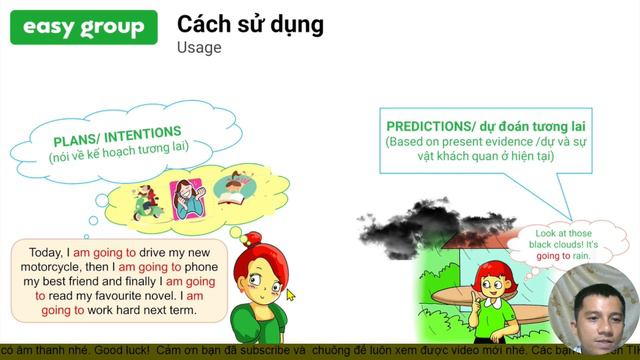 Near Future Tense - Learn on easy class #369TUS смотреть онлайн