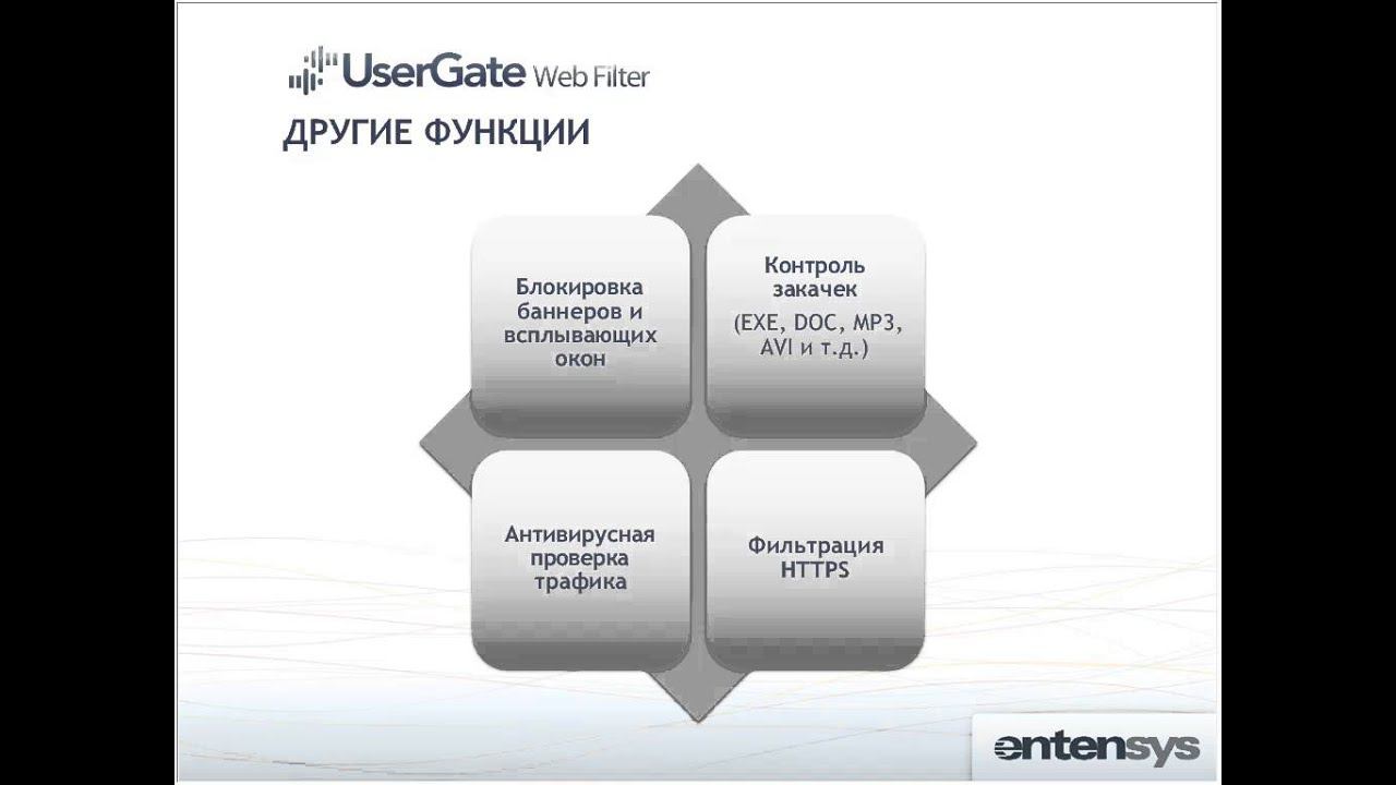 UserGate Web Filter. Вебинар на тему "Фильтрация для образовательных учреждений". смотреть онлайн