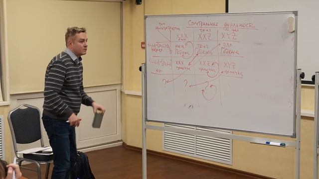 Спектральная дуальность в интегрируемых системах. А.В. Зотов смотреть онлайн