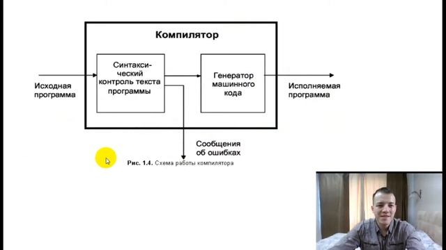 Компиляторы и работа с он лайн смотреть онлайн