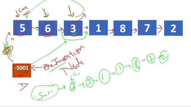 Insertion Sort List | Leetcode 147 | Live coding session ??? смотреть онлайн