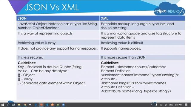 JSON Vs XML in Salesforce смотреть онлайн