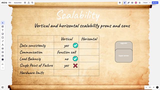 Scalability requirement смотреть онлайн