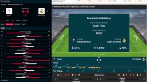 Сельта - Реал Мадрид прямая трансляция