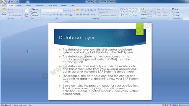 SAP CO Basics of SAP ERP, SAP Netweaver & SAP Solution Manager N смотреть онлайн