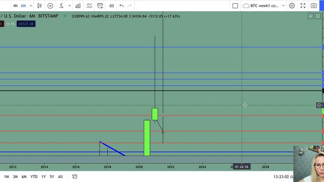 Биткоин обзор. Свернуть горы за 3 дня! смотреть онлайн