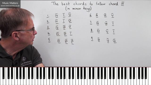The Best Chords to Follow Chord IV (in Minor Keys) - Music Composition смотреть онлайн