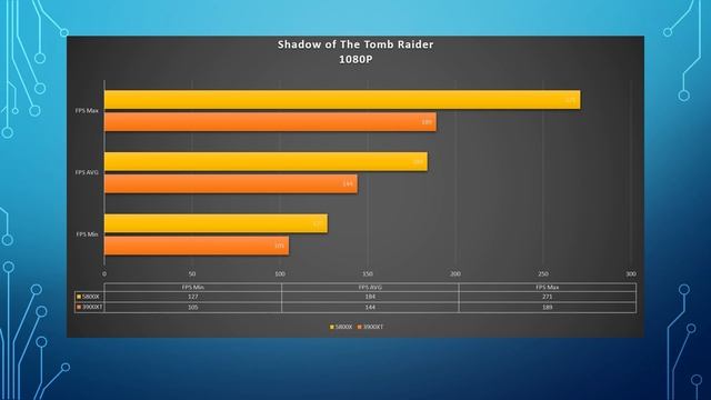 AMD Ryzen 3900XT vs 5800X: Can AMDs new 8 core beat its 12 Core BEAST??? смотреть онлайн