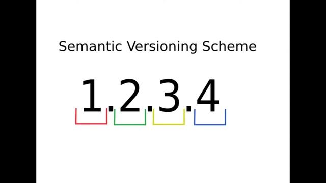 Software Versioning Numbers смотреть онлайн