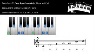 C Blues - Scale and backing track for piano