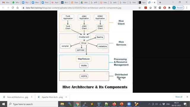Introduction to Apache Hive | Hadoop | Part 1 смотреть онлайн