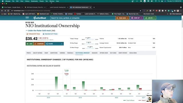 NIO STOCK CRASH AND PRICE PREDICTION - WHY DID ARK SELL TESLA? смотреть онлайн