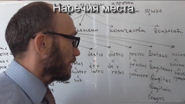 История происхождения некоторых итальянских наречий