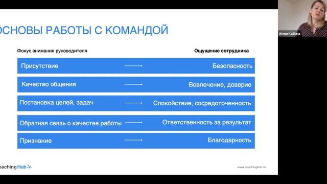 Для руководителей школ и координаторов Как дистанционно работать с ком. эффективно и с удовольствие смотреть онлайн