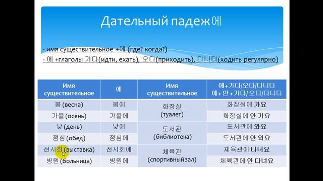 Изучаем корейский язык. Дательный падеж(에). Learning Korean. Case (where, when) смотреть онлайн