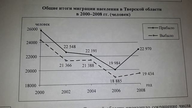 Видеоразбор задания 9 по географии ОГЭ 2019 смотреть онлайн