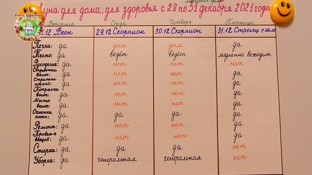 Агрогороскоп с 28 по 31 декабря 2021 года смотреть онлайн