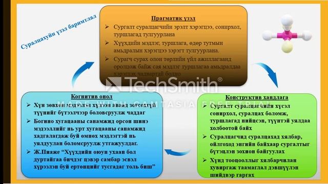 Орчин үеийн багшийн сурган хүмүүжүүлэх үзэл баримтлал смотреть онлайн