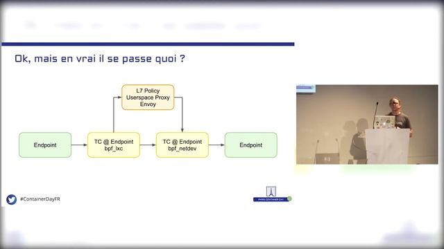 Cilium one firewall to secure them all - Eric Briand / Pierre-Yves Aillet смотреть онлайн
