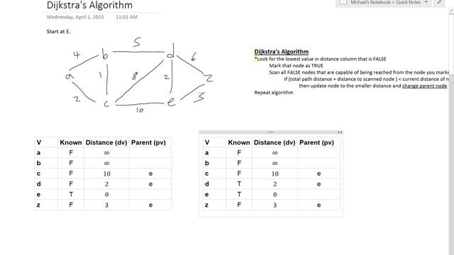 Dijkstra's Algorithm Tutorial смотреть онлайн
