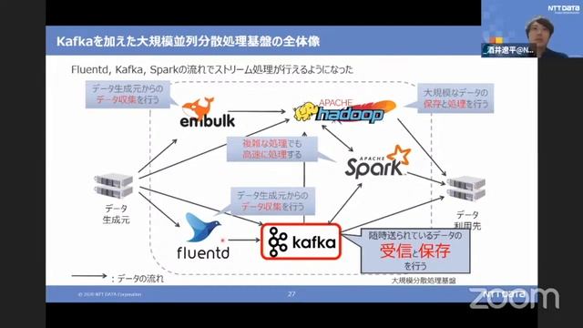 並列分散処理基盤のいま～45分で学ぶHadoop/Spark/Kafka入門～ 2020-6-27 B-2 смотреть онлайн
