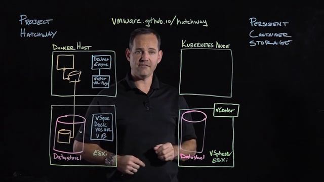 Persistent Container Storage with Project Hatchway смотреть онлайн