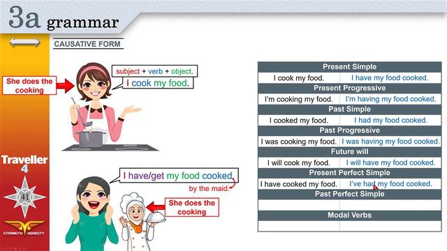 Traveller 4 3a Grammar CAUSATIVE FORM + Workbook C,D смотреть онлайн