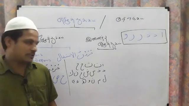 ரமழான் கால அல்.குர்ஆன் பியிற்சி வகுப்பு ... смотреть онлайн